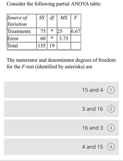 Solved Consider The Following Partial Anova Table Ss Df Ms