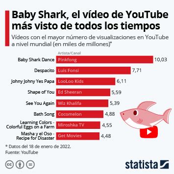 Gráfico La licencia de paternidad una asignatura pendiente en América