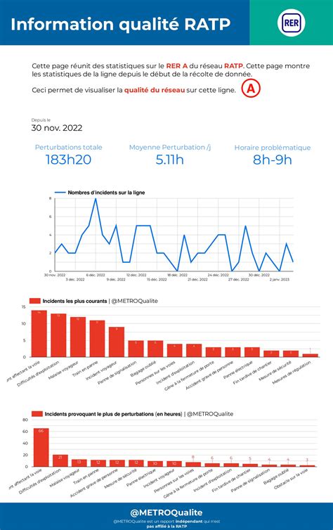 Qualité des Transports en commun Parisien on Twitter https t co