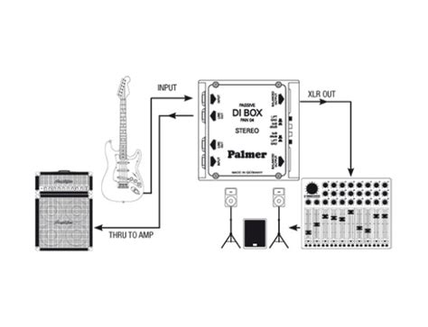 Pan Di Box Kanal Passiv Lightpro