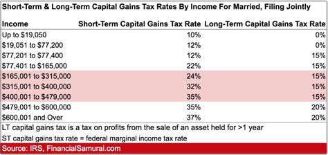 Capital Gains Tax Rate 2025 Calculator App Zara Maris