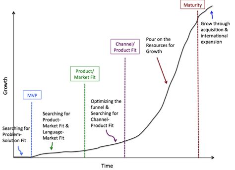 ¿que Es Una Startup Bit4learn