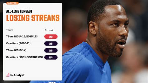 The Longest Winning And Losing Streaks In Nba History