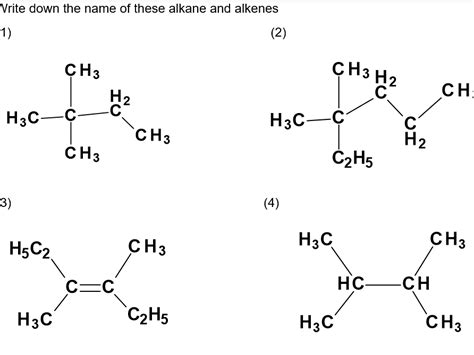 A Level Chemistry Nomenclature Iupac Aqa Ocr And Edexcel Alkanes