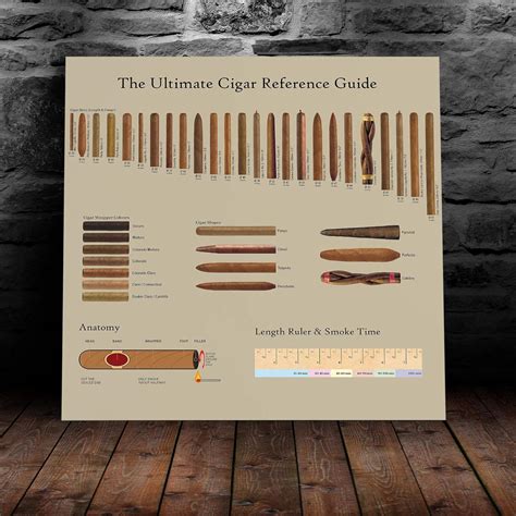 The Ultimate Cigar Reference Size Chart Guide Poster Amazon Ca Home