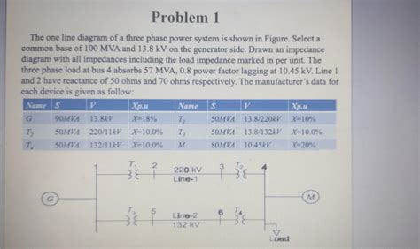 Draw An Impedence Diagram For The System Whose One Line Solv