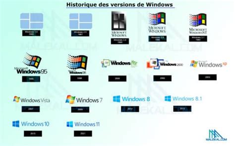 Quest Ce Que Windows Tout Savoir Korbens