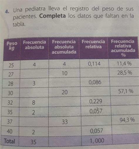 Ayuda Es Para Una Tarea Doy Corona Alumnos Planeaciondidactica Cucea