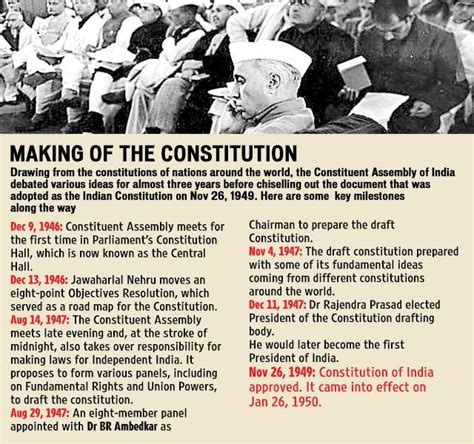 Document For All Ages Why Constitution Is Our Greatest Achievement India Hindustan Times