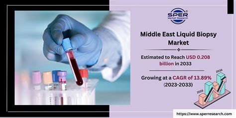 Middle East Liquid Biopsy Market Growth Size Share Trends Analysis