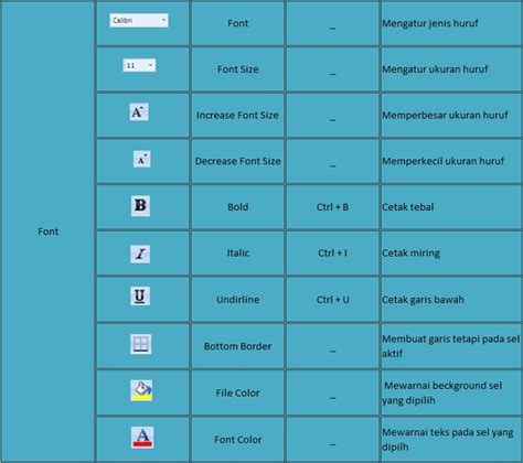 Tab Home Menu Dan Fungsi Ikon Yang Ada Di Microsoft Excel Hot Sex Picture