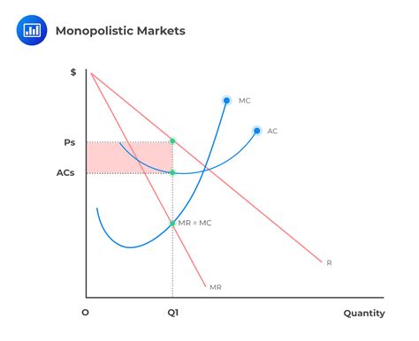 Marginal Cost And Revenue Economic Profit Cfa Level 1 Analystprep