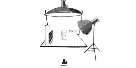 Product photography lighting 101: Tips, Setup, diagram & Kit