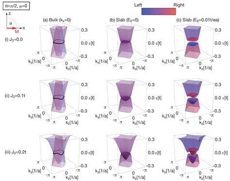 Electric Polarization In Magnetic Topological Nodal Semimetal Thin Films