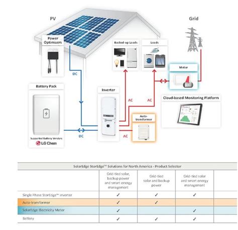 Solar Inverter Connection Diagram