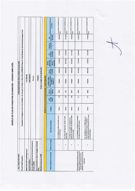 Passation De March S La R Publique De Guin E Unit De Gestion Des