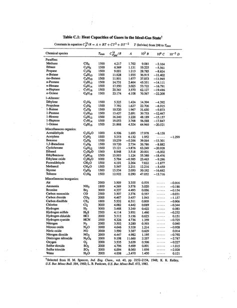 Heat Capacity Heat Of Formation Table C Heat Capacities Of Gases In