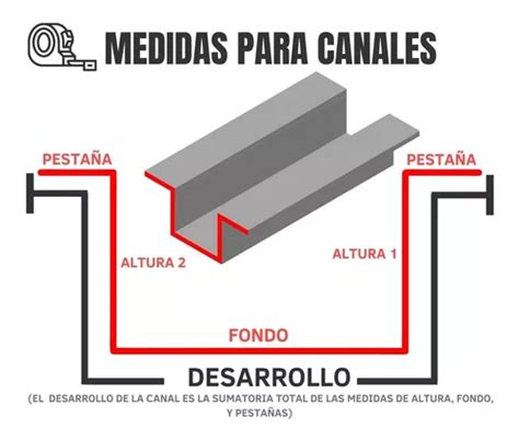 Canal Canales Canaleta Agua De Lluvia En Lamina Galvanizada En Venta