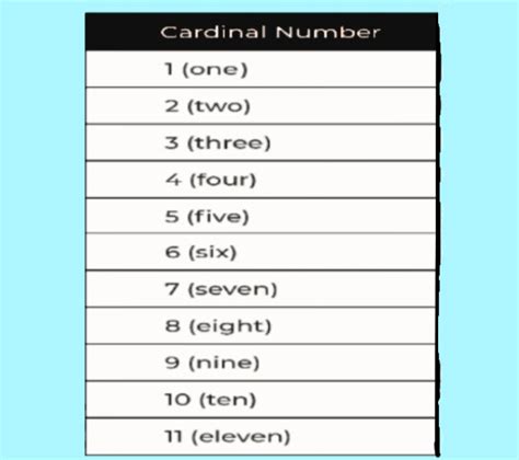 Number Nomor Dalam Bahasa Inggris Kita Belajar