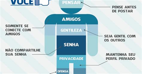 Cyberbullying Na Escola Cartaz De Combate Ao Cyberbullying Safebook