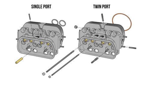 VW Beetle Cylinder Heads, Rocker Covers, Studs & Gasket Kits