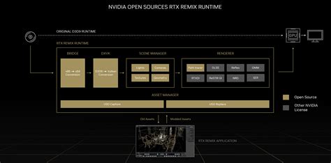 NVIDIA RTX Remix Runtime Open Source Available Now | GeForce News | NVIDIA