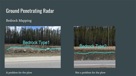 Bedrock Mapping With Ground Penetrating Radar Gpr Youtube