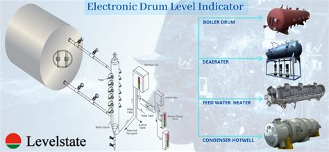 Electronic Drum Level Indicator Boiler Drum Level Indicator Lavel Gauge