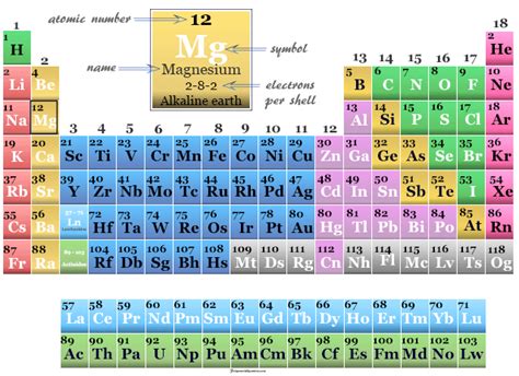 Magnesium Element Properties Facts Compounds Uses