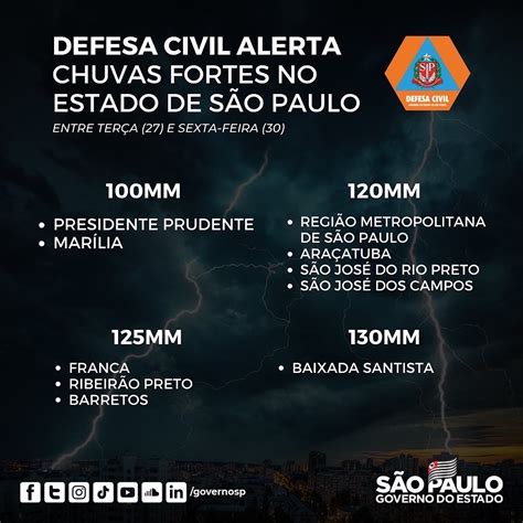 Governo De S Paulo On Twitter ALERTA DE CHUVAS FORTES A Defesa