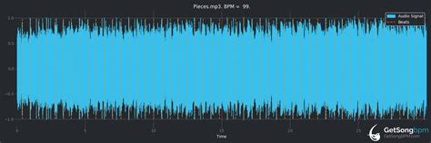 BPM for Pieces (Sum 41) - GetSongBPM