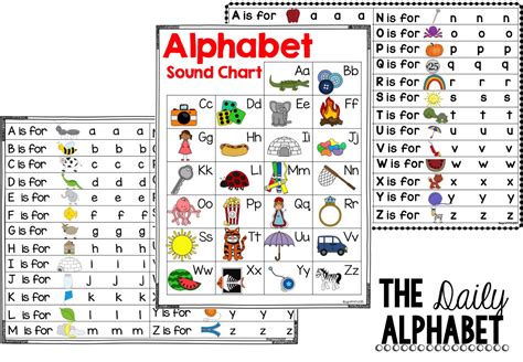 Phonics Sounds Letters And Sounds