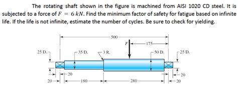 Solved The Rotating Shaft Shown In The Figure Is Machin