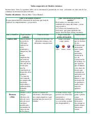 Tabla comparativa de Modelos Atómicos pdf Tabla comparativa de