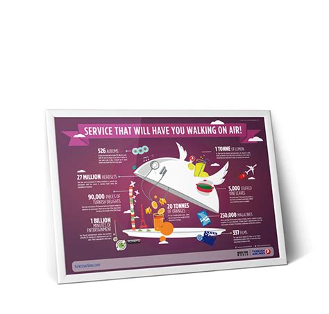 Turkish Airlines Infography Poster Ad On Behance