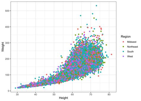 Plotting With `ggplot2` Columbia Psychology Scientific Computing