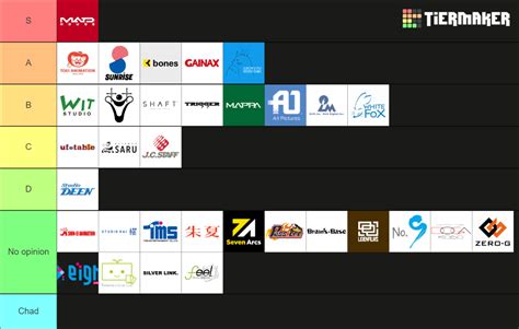 Anime Studio Tier List Community Rankings Tiermaker