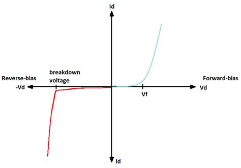 How does Rectifier Diode work? - Definition and conctruction