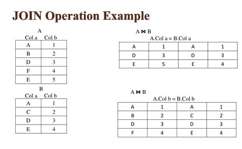 Relational algebra ppt