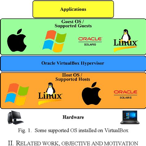 Figure 1 from Performance comparison of different hypervisor versions ...