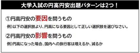 政経講義63 円高・円安をわかりやすく 倫理政経com