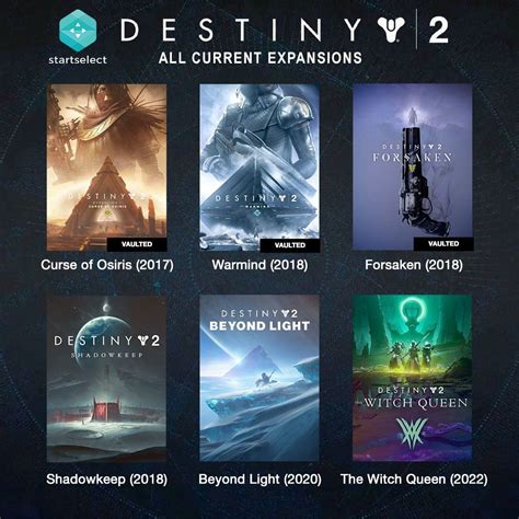 Which Destiny Dlc To Buy Wanda Mackay