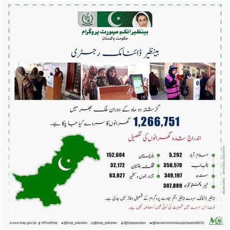 بینظیر انکم سپورٹ پروگرام رجسٹریشن 2023