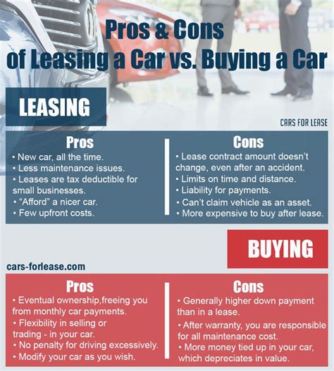 Pros And Cons Of Buying Fleet Vehicles