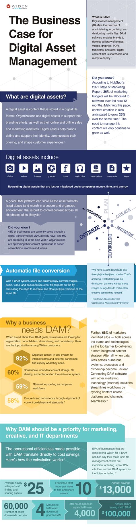 What Is A Digital Asset Management Dam Platform Martech Zone Ngotek