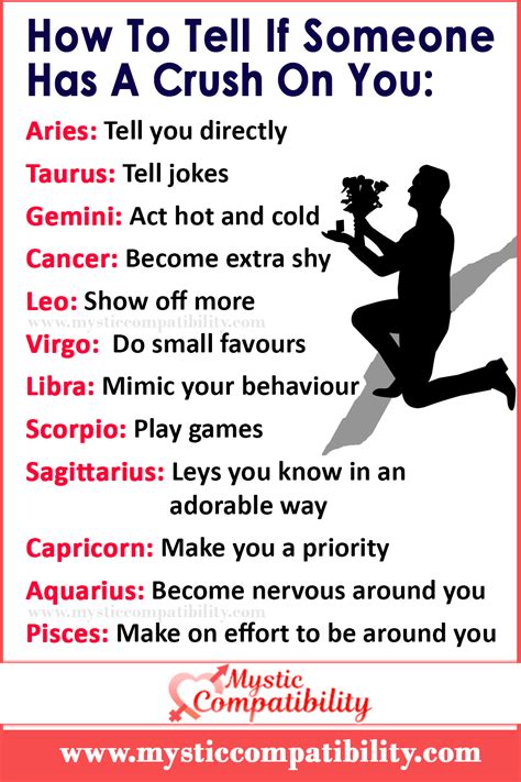 How Zodiac Signs React When Their Crush Is Coming Artofit