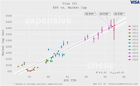 Visa Complex Valuation Update Nysev Seeking Alpha