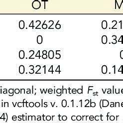 Geographical distribution of Glossina fuscipes fuscipes collections ...