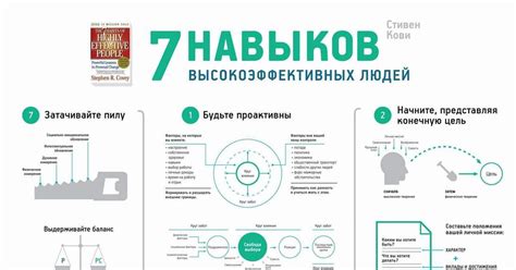 7 навыков Стивена Кови | Пикабу