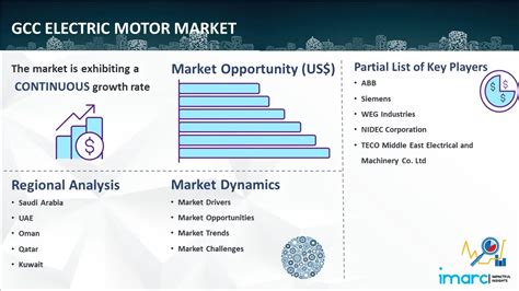 Gcc Electric Motor Market Size Share Report